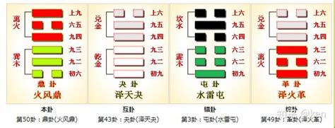 木卦|周易第50卦